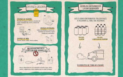 Aquí no se fía, pero sí se recicla